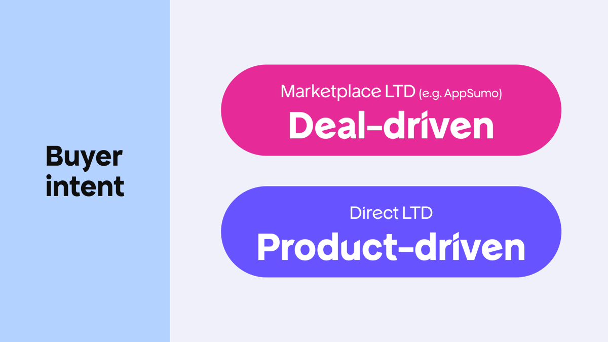 Freemius tweet media