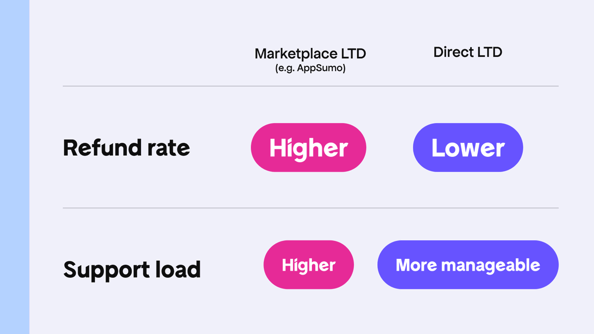Freemius tweet media