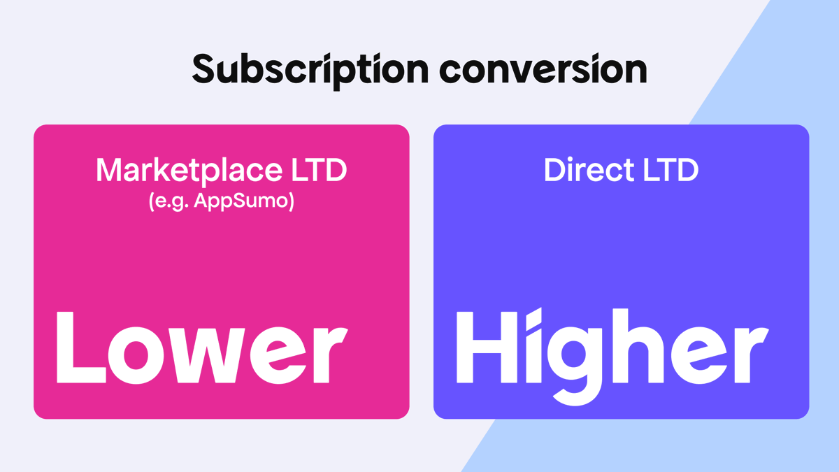 Freemius tweet media