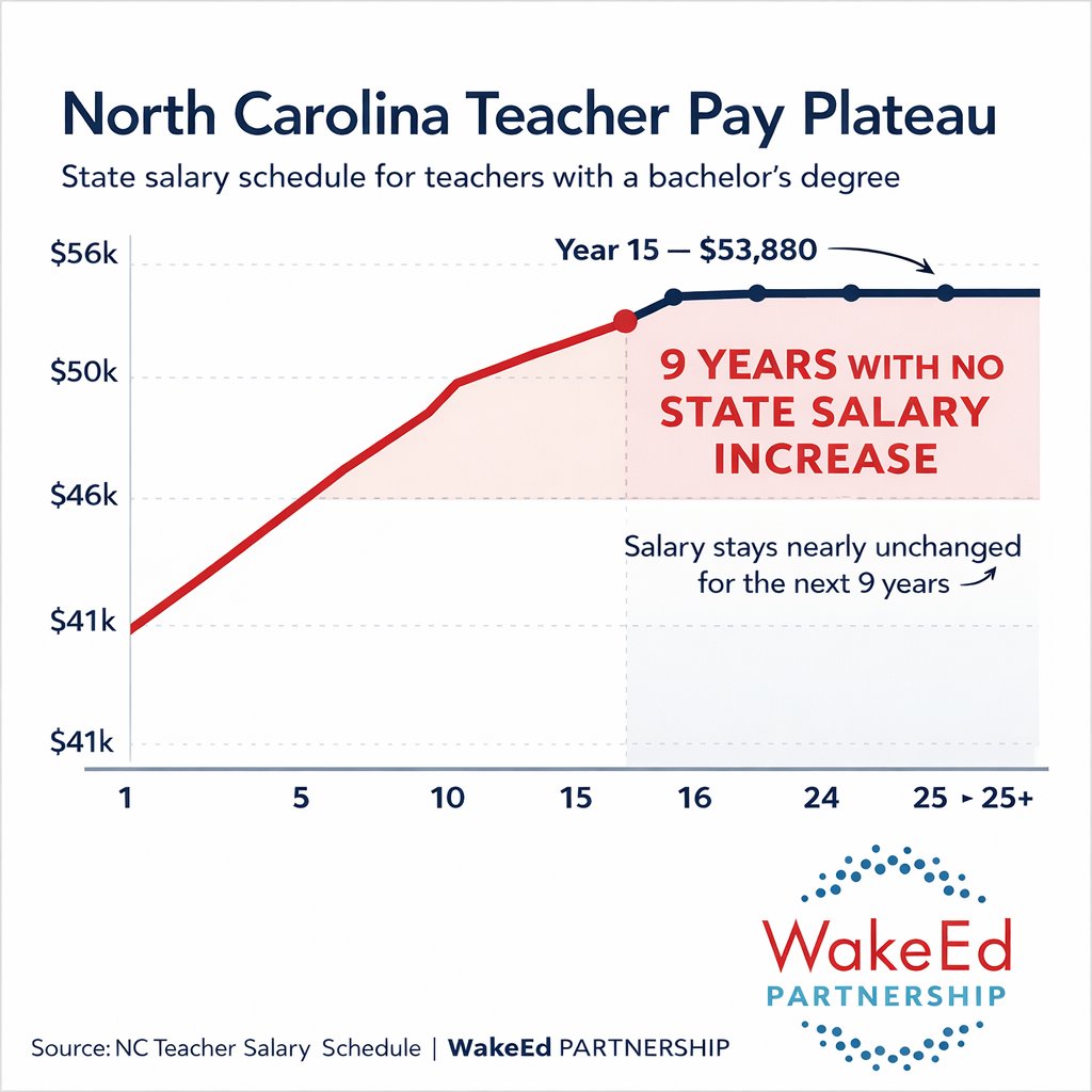 WakeEd PARTNERSHIP tweet media