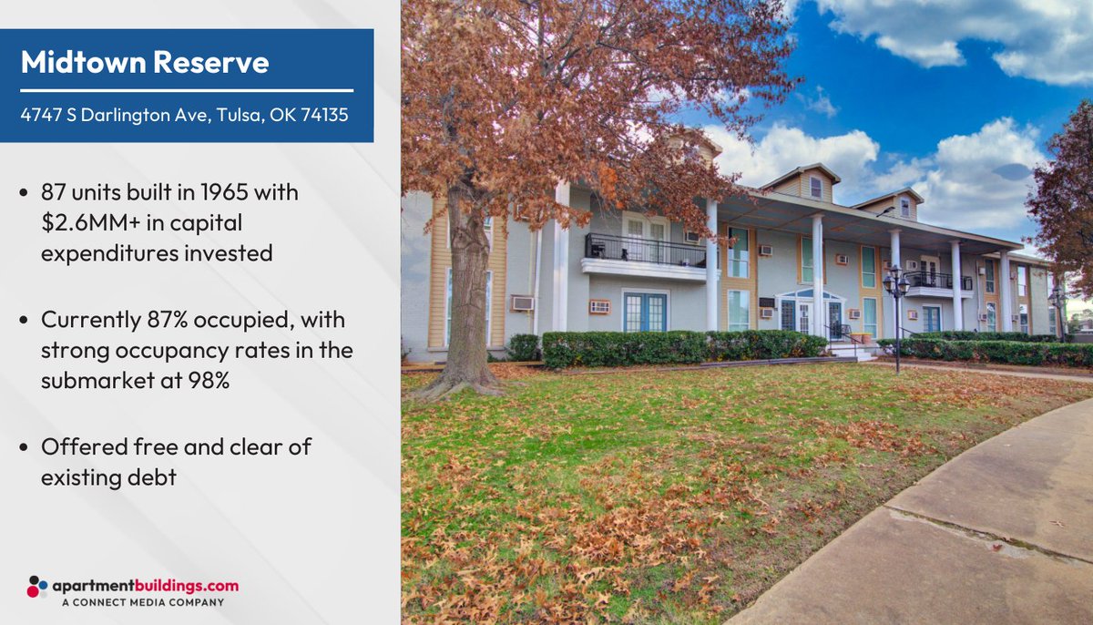 AptBldgs's tweet image. Midtown Reserve | Tulsa, OK

• $2.6MM+ invested with $1.4MM+ additional value-add upside
• Double-digit cash-on-cash potential by Year 1
• Positioned in a growing market supported by the $500MM+ Vision Tulsa initiative

🔗 hubs.la/Q047klhM0

#Multifamily #ValueAdd #CRE