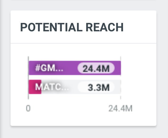 SINGCHIMON TREND tweet media