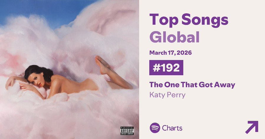 ✨ Spain Music Data tweet media