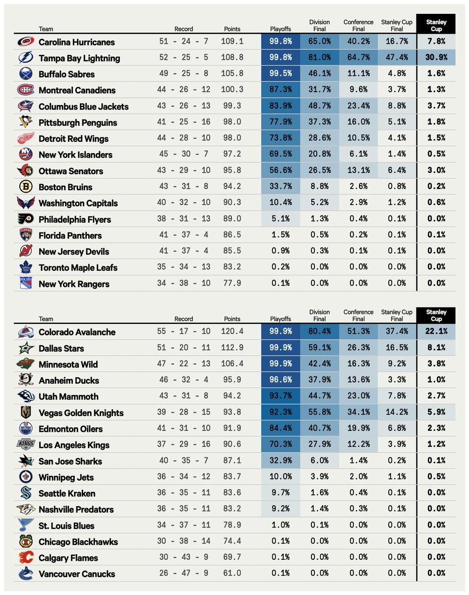 dom 📈 tweet media