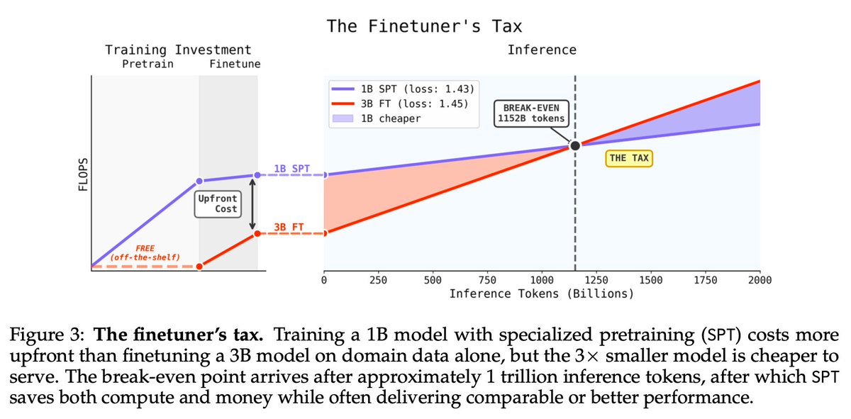 DatologyAI tweet media