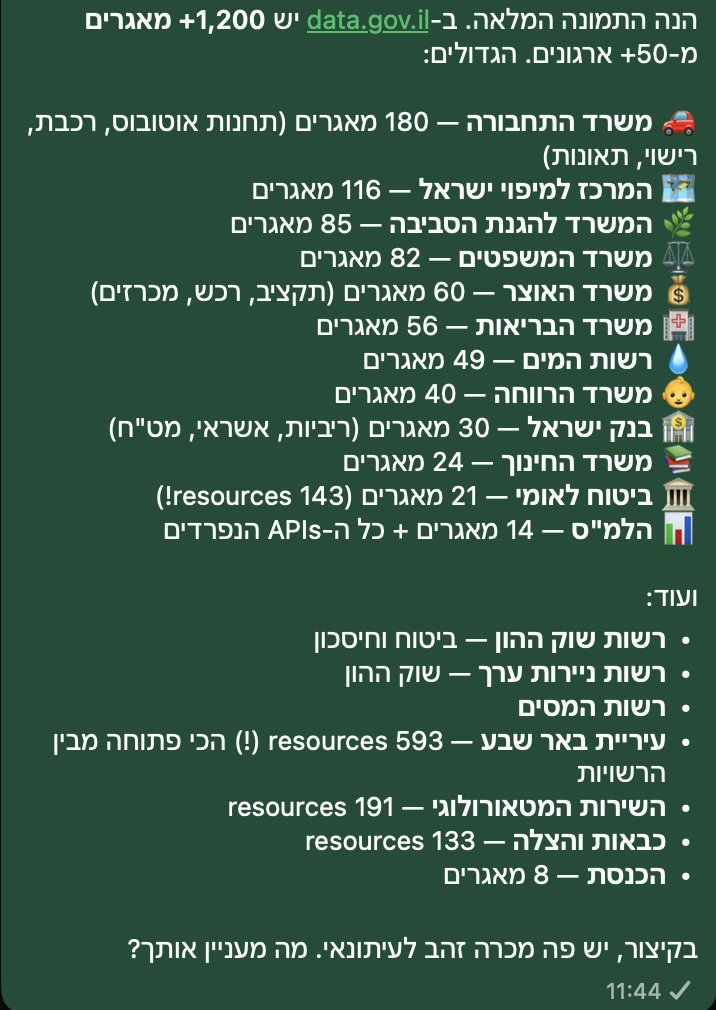 Shaul Amsterdamski 🤞 tweet media