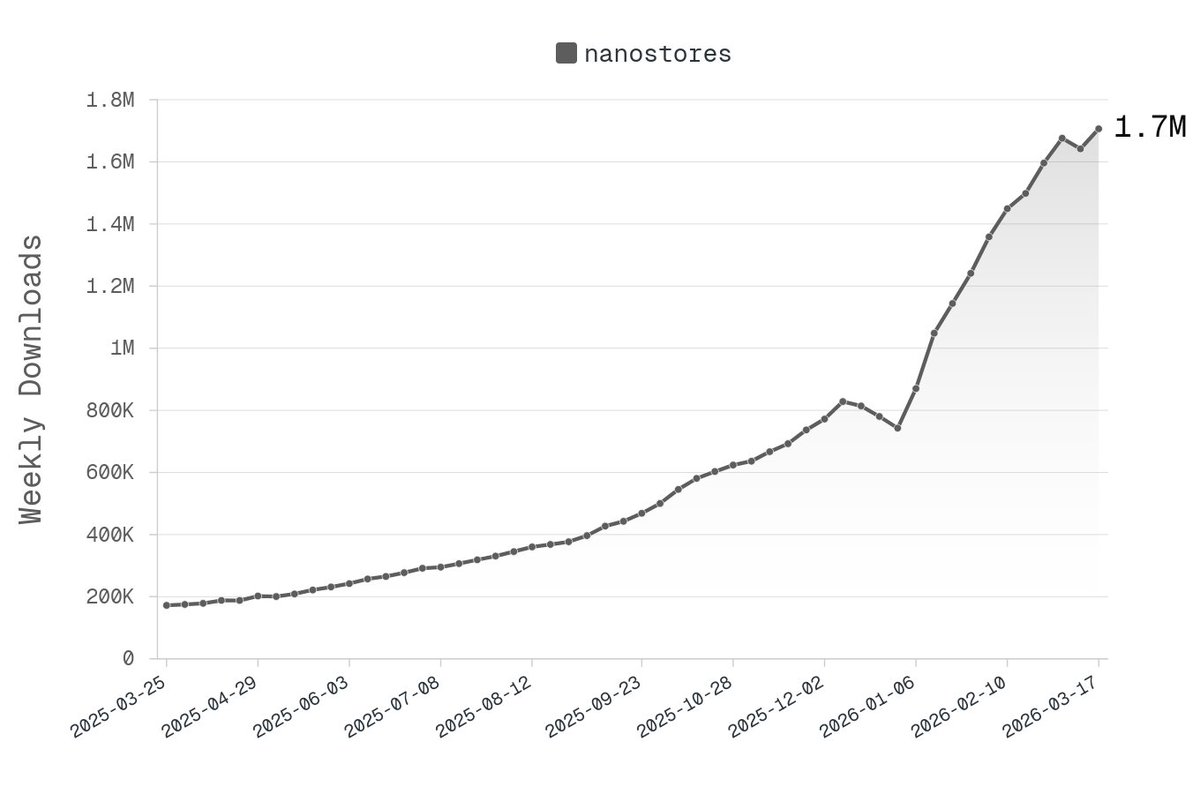 @sitnik_en@mastodon.social tweet media