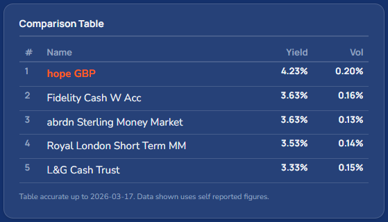 hope (GBP, USD, EUR) tweet media