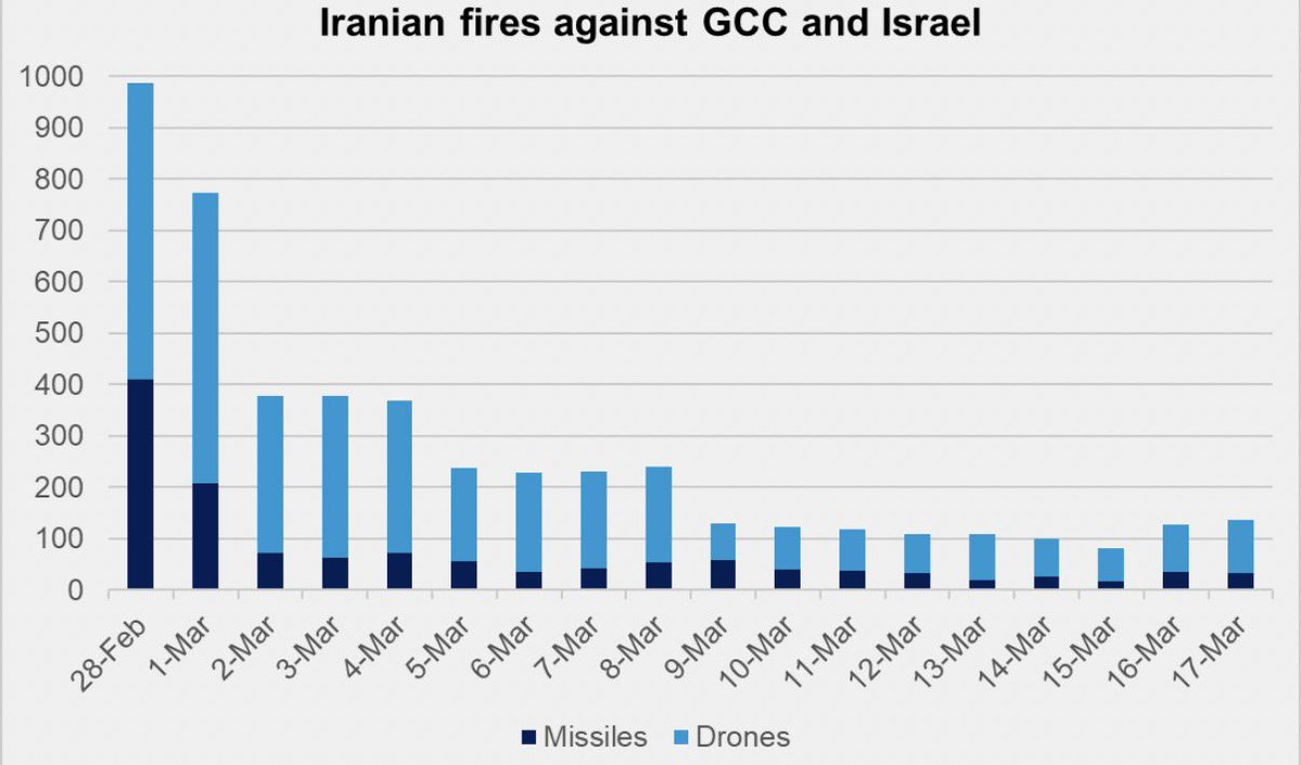 ian bremmer tweet media