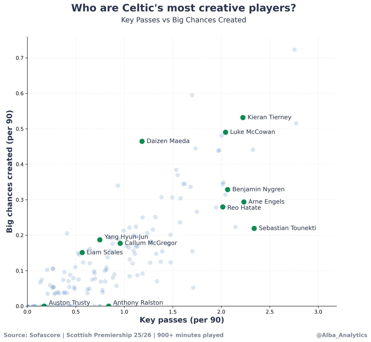 Alba Analytics tweet media