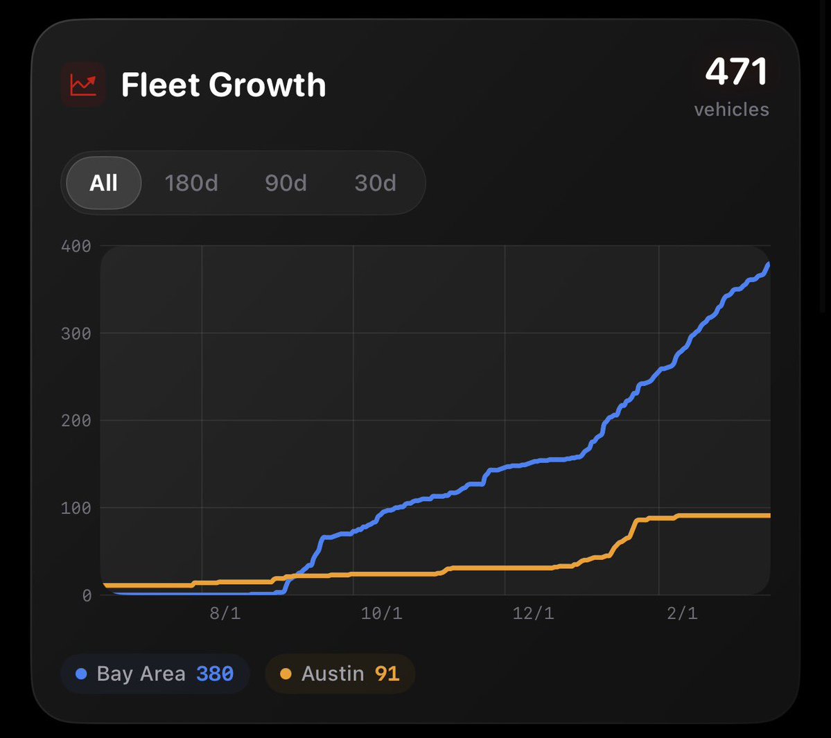 MilMileBattery tweet media