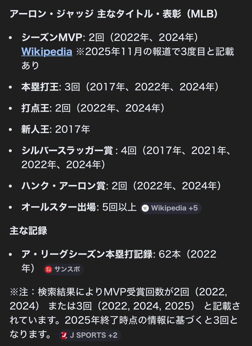 juri_grace1234's tweet photo. アーロンジャッジ🇺🇸
・身長201cm 体重128kg
・生後2日で養子に出される
・両親と肌の色が違うことに気づくが、両親が正直に打ち明け絆を深める(10歳)
・学生時はバスケ・アメフト・野球の三刀流
・敬虔なクリスチャン
・嫁は高校の同級生

獲得タイトルの数々↓↓↓

#WBC #アメリカ代表 #ベネズエラ https://t.co/2oPxV81qFZ