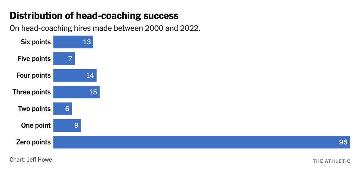 Cody Royle tweet media