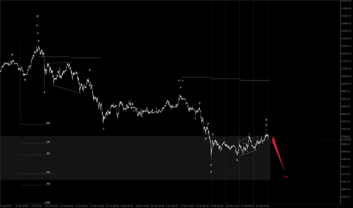 FractalJournal's tweet photo. $btc #elliottwave #trackrecord https://t.co/YyzrZCipaB