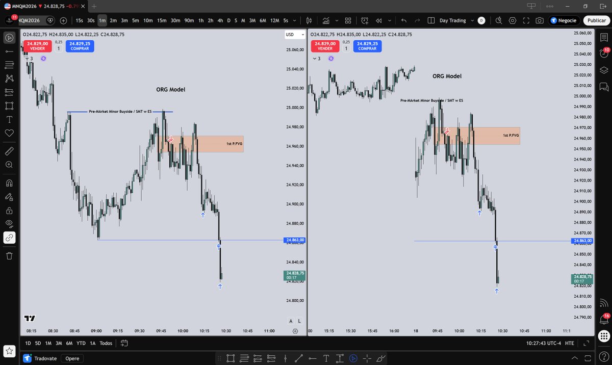 Corleone_Trades's tweet photo. $NQ AM Shorts - ORG Model / Evals (FOMC Day)

Same Model. Just another day. https://t.co/tcPlMfFf2U