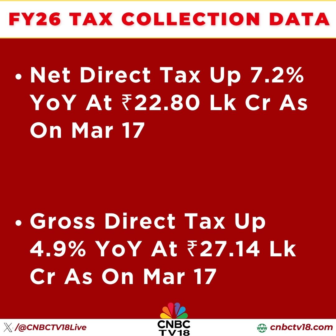 CNBC-TV18 tweet media