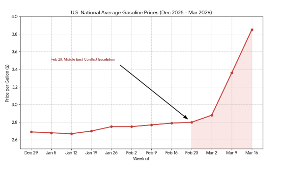 Mark Hamrick tweet media