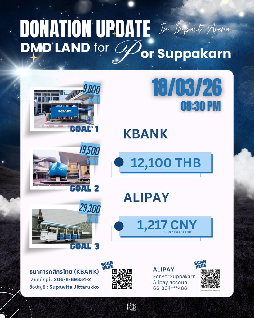 — #พาป๋อไปเช็คอินที่อิมแพค ✨
꒰ #PorSuppakarn ; #องครักษ์แห่งดินแดนน้ำแข็ง ꒱

DONATION UPDATE ɞ｡⋆.❅
𓏳 18.03.2026

💵 12,100 THB
💴 1,217 CNY
💰𓏳 Total 17,735.93 THB 

นับถอยหลังอีก 2 สัปดาห์นิด ๆ ใกล้จะปิดโดเนทแล้วน้าา~ พี่ ๆ หม่ามี๊อย่าลืมมาหยอดกระปุก