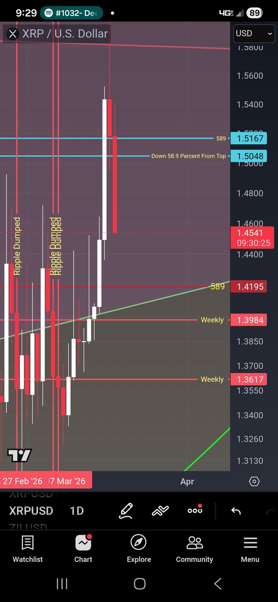 CUTN Crypto tweet media