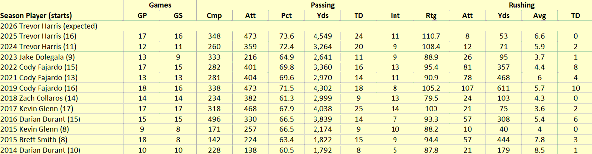 CFL Stats Geek tweet media