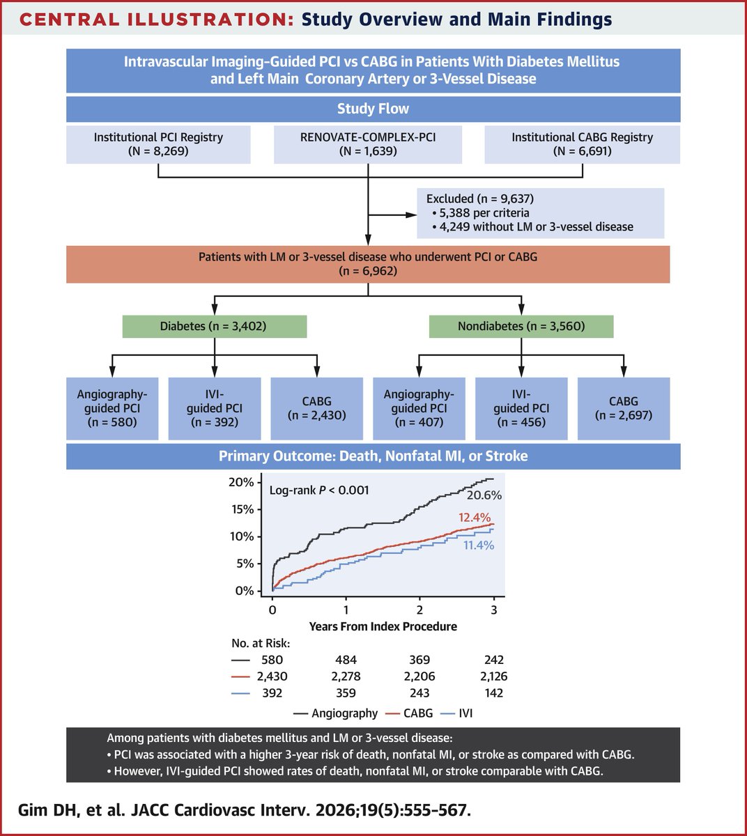 JACC Journals tweet media