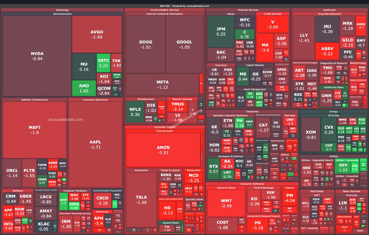 unusual_whales tweet media