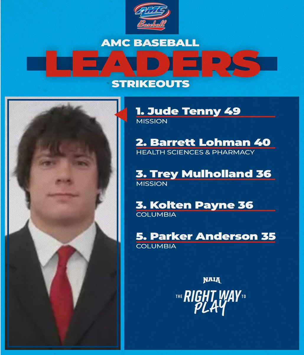 American Midwest Conference tweet media