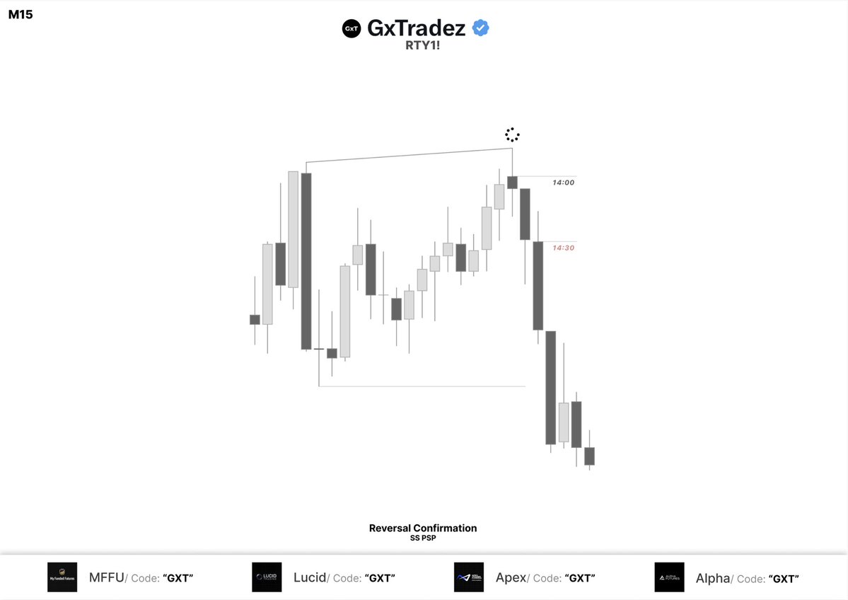 GxTradez tweet media