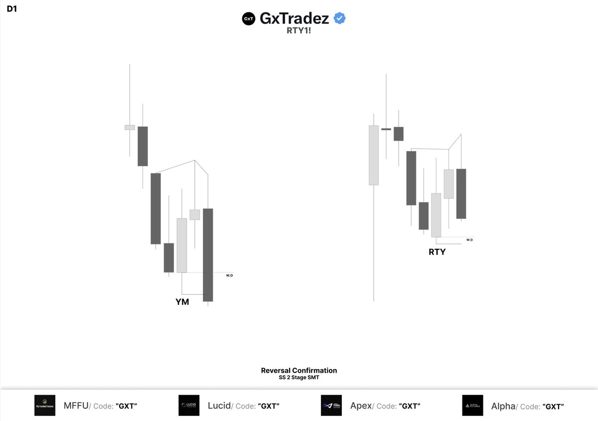 GxTradez tweet media