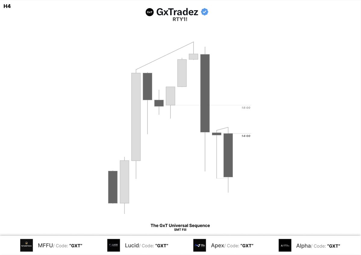 GxTradez tweet media