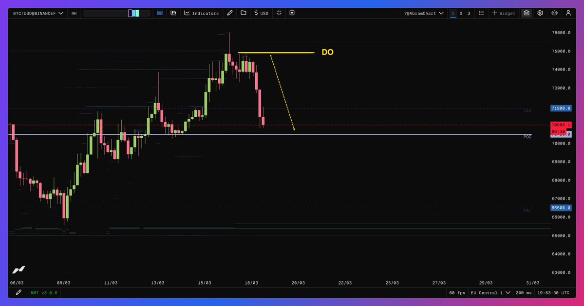 AbramChart 💎 tweet media
