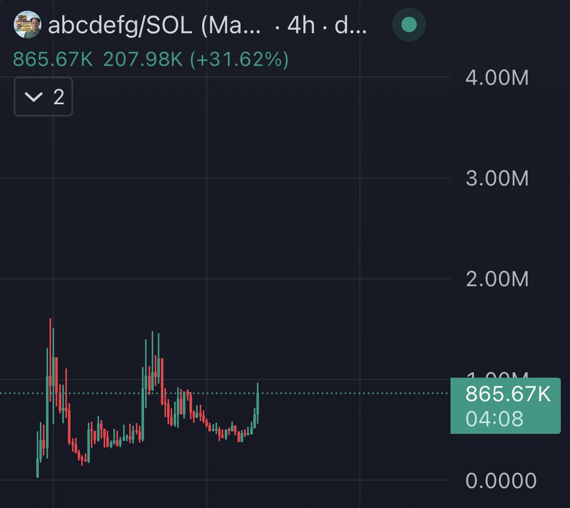 Axis Ace ⚜️ tweet media