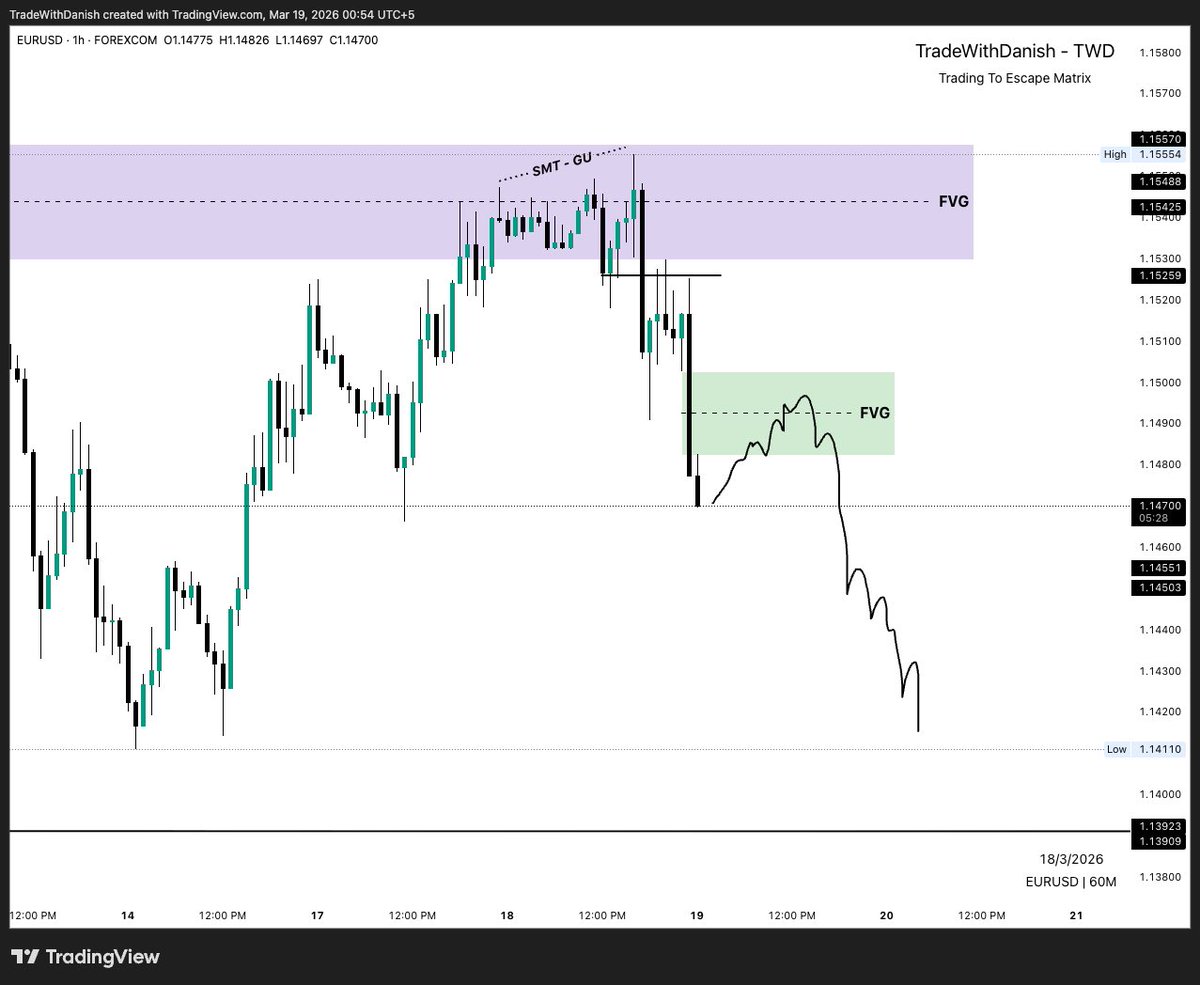 TradeWithDanish tweet media