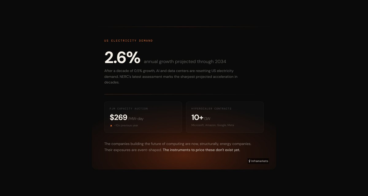 Inframarkets tweet media