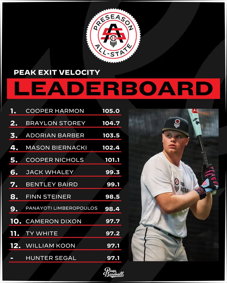 Prep Baseball Indiana tweet media