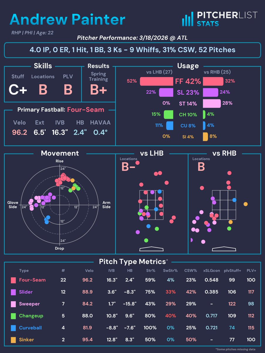 Pitcher List Stats tweet media
