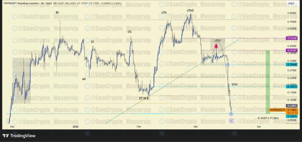 Crypto Master ( Futures/Spot ) tweet media