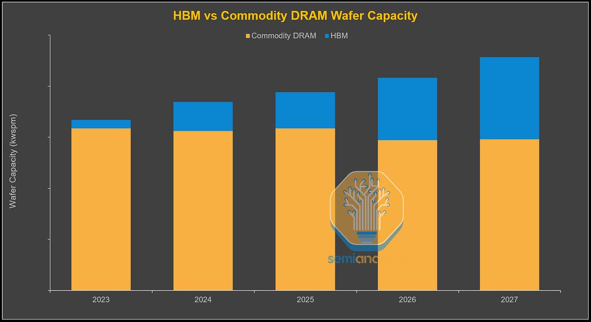 Contrary Research tweet media