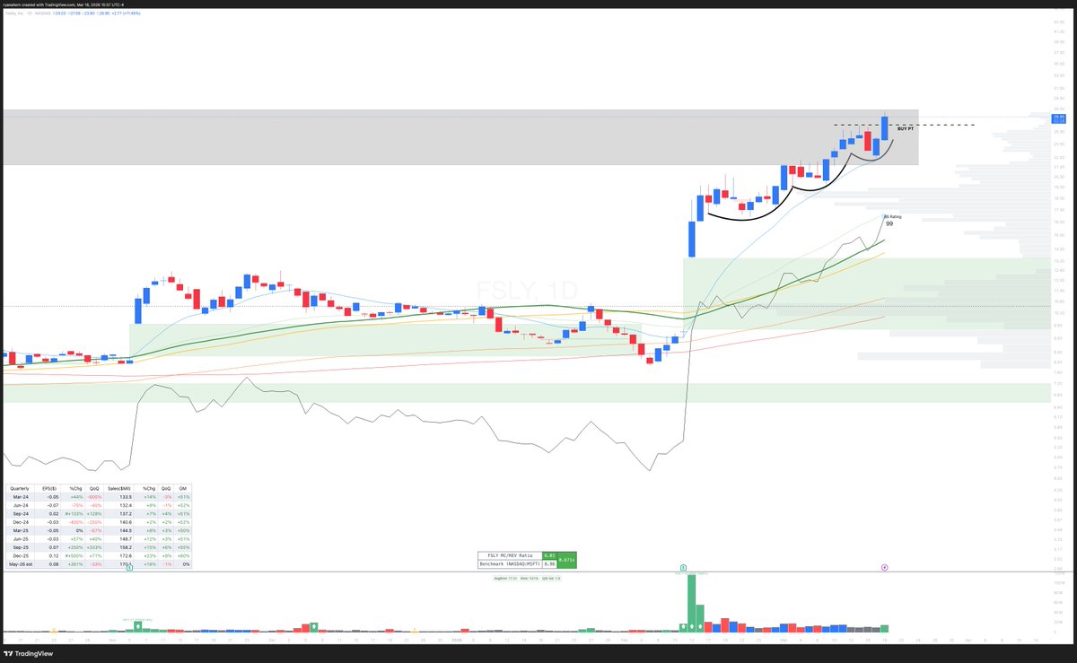 Ryan Ahern🐊 tweet media