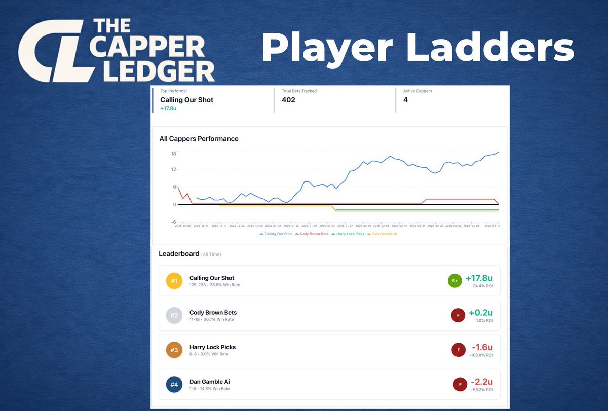 The Capper Ledger tweet media