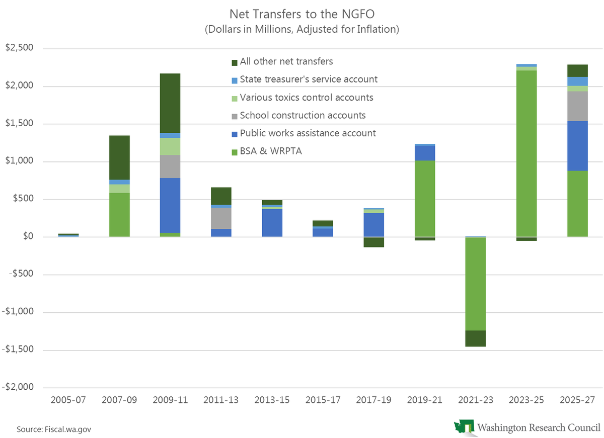 WA Research Council tweet media