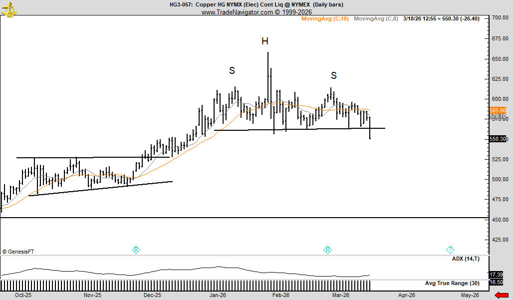 Peter Brandt tweet media