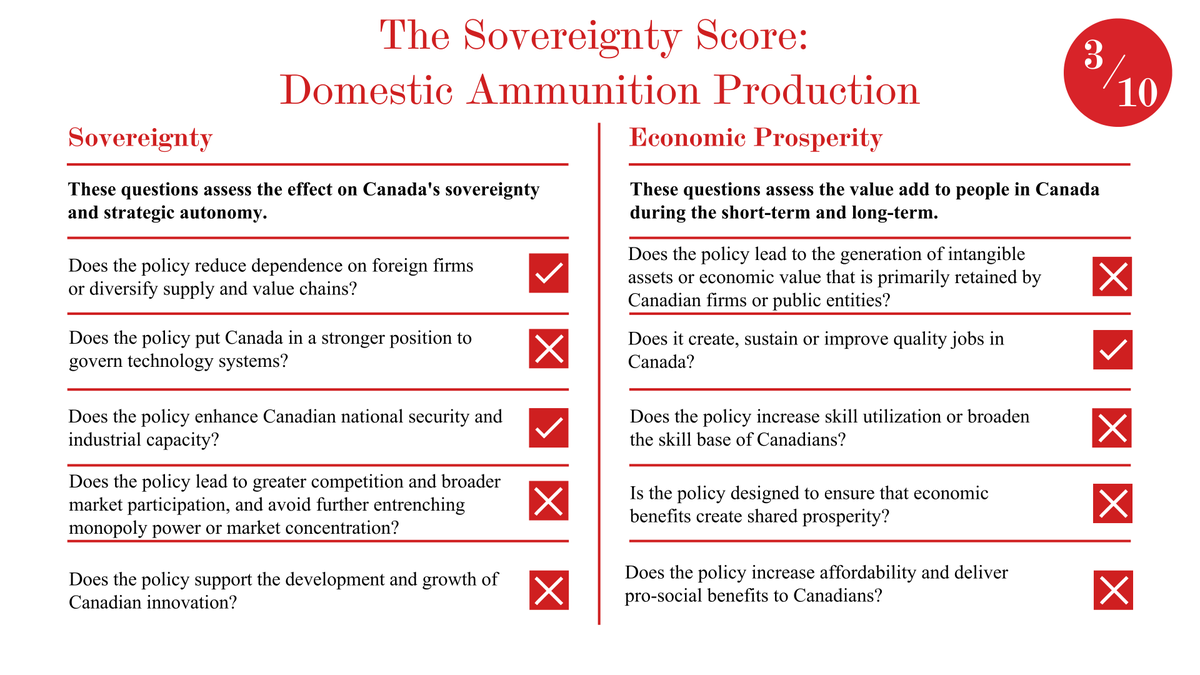 The Canadian Shield Institute tweet media