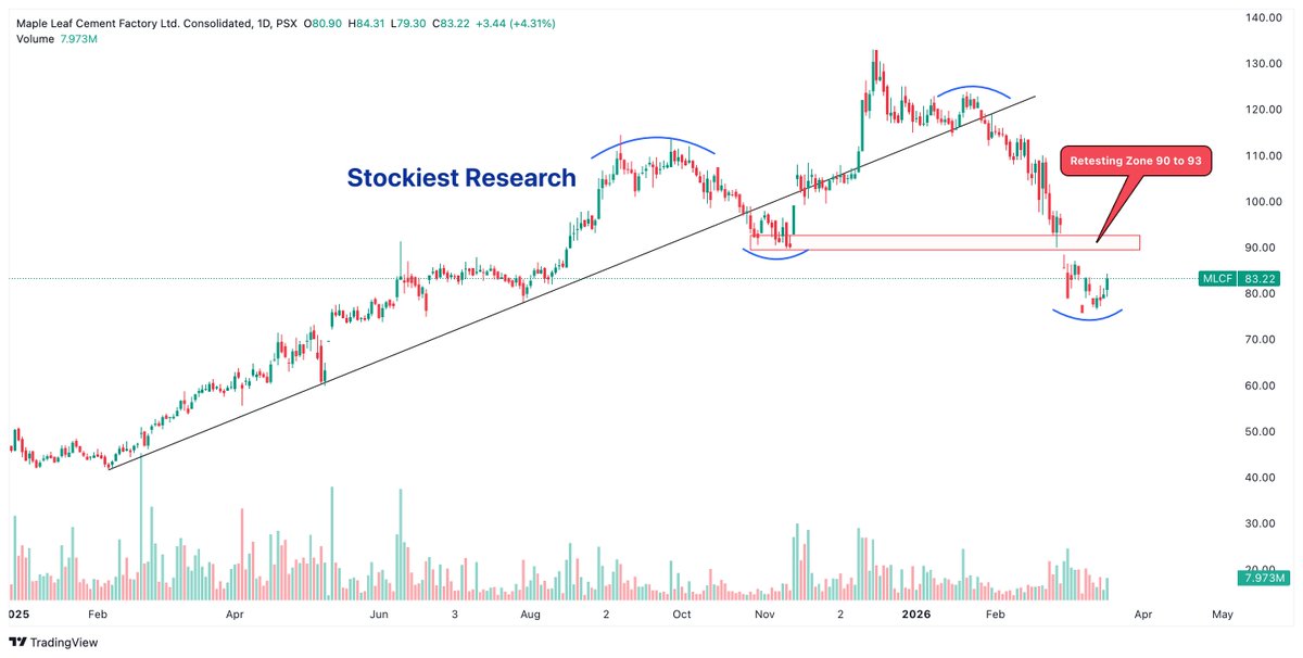 Stockiest Research tweet media