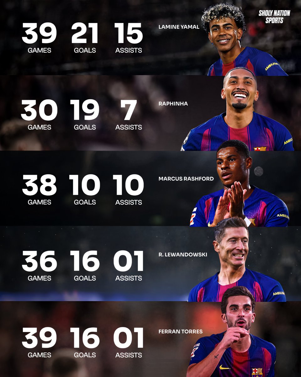 Sholy Nation Sports tweet media