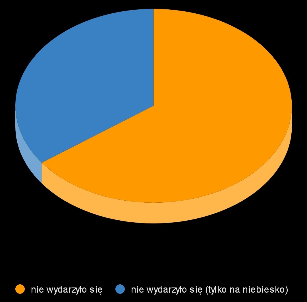 Aleksandra Fos tweet media