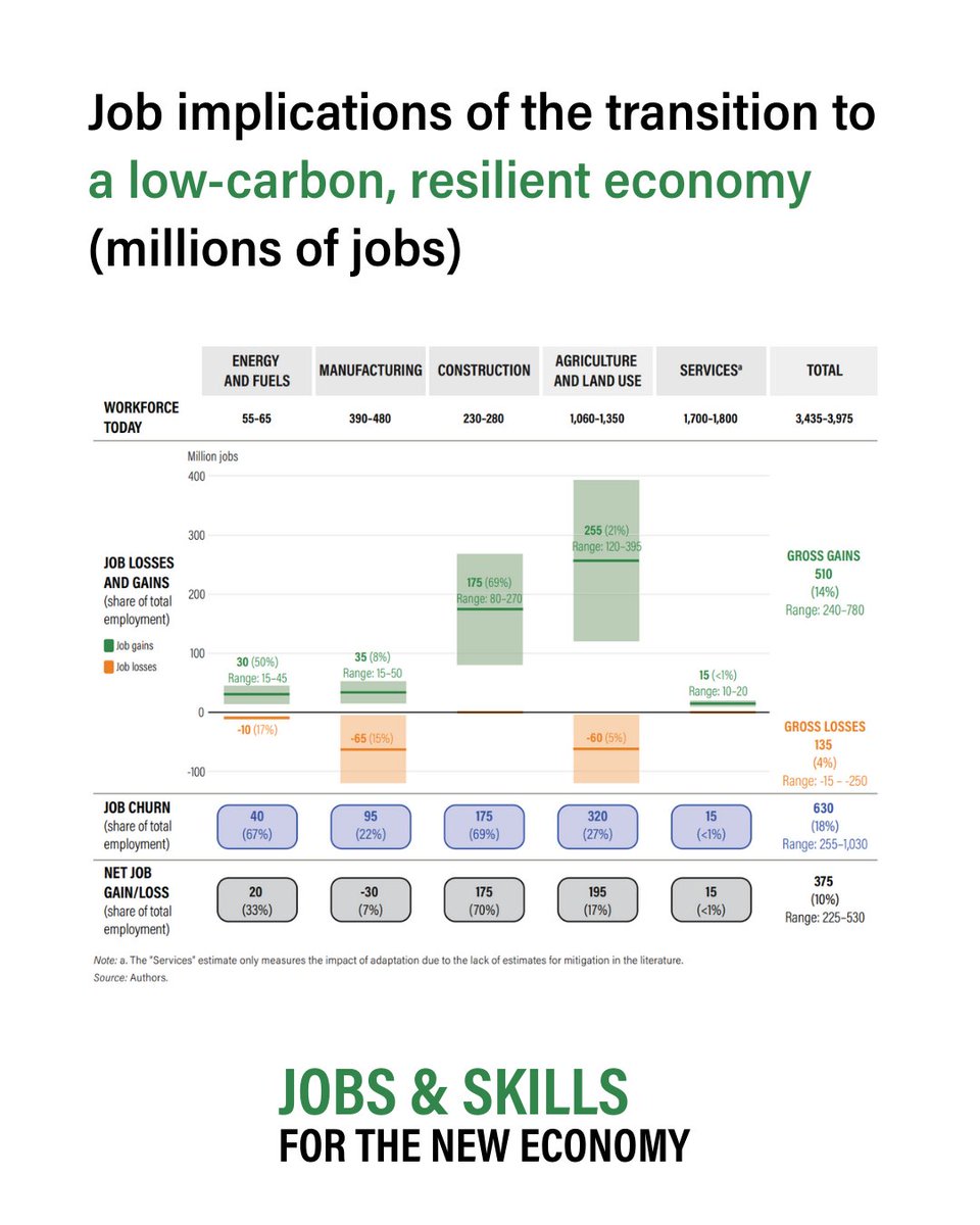 WRI Climate tweet media