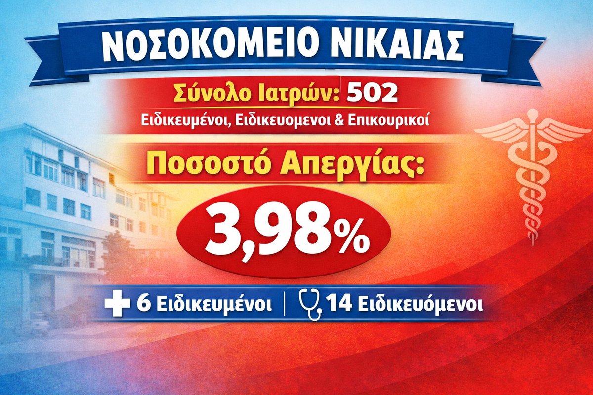 Για να καταλάβετε ποια είναι η πραγματικότητα πίσω από την φασαρία, αυτό ήταν σήμερα το ποσοστό συμμετοχής στην απεργία στο Νοσοκομείο Νίκαιας που ήμουν «ανεπιθύμητος», έκαναν αυτή την «ειρηνική διαμαρτυρία», μάζευαν υπογραφές να φύγω κλπ