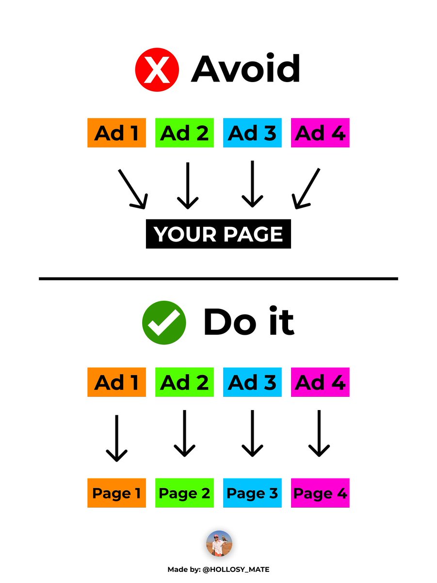 Adeniyi Adewale | Ecom | Landing Page Expert tweet media