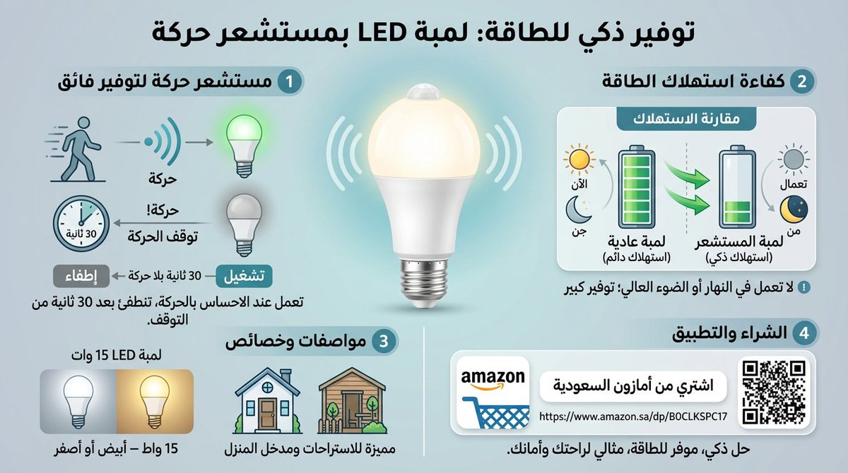 Amazon_Offers_1's tweet photo. نسيت نور المدخل شغال؟ 🤔💸
 مع اللمبة الذكية (15 واط)!
الحل الأمثل لمداخل البيت والاستراحات
✨ تشتغل تلقائياً مع الحركة وتطفي بعد 30 ثانية
☀️ حساس يمنع تشغيلها بالنهار 
متوفرة بإضاءة (بيضاء/صفراء)
أمازون السعودية 👇
https://t.co/KMoz5sjP03
​#اليوم_الاربعاء #امازون_السعودية #توفير https://t.co/6QnpVElFjd
